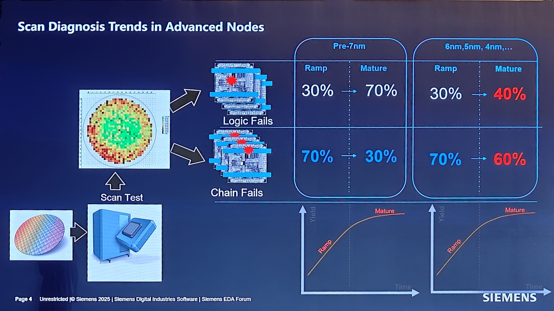 Tessent DDYA Introduction